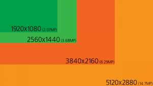 Dell-UltraSharp-27-Ultra-HD-5K-Monitor-5120x2880-Resolution-Comparison-1920x1080