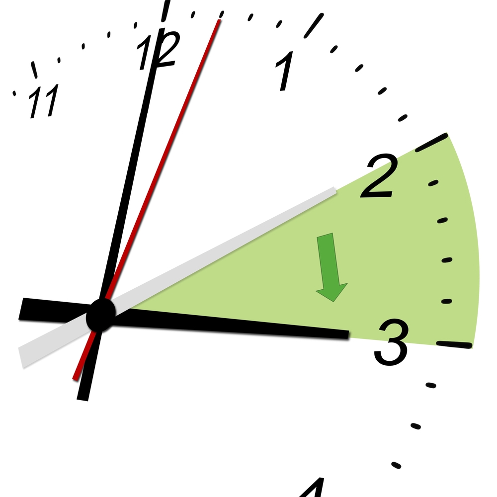 Zeitumstellung